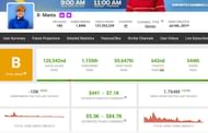X-Mania's earnings as per Social Blade (Image via Social Blade)
